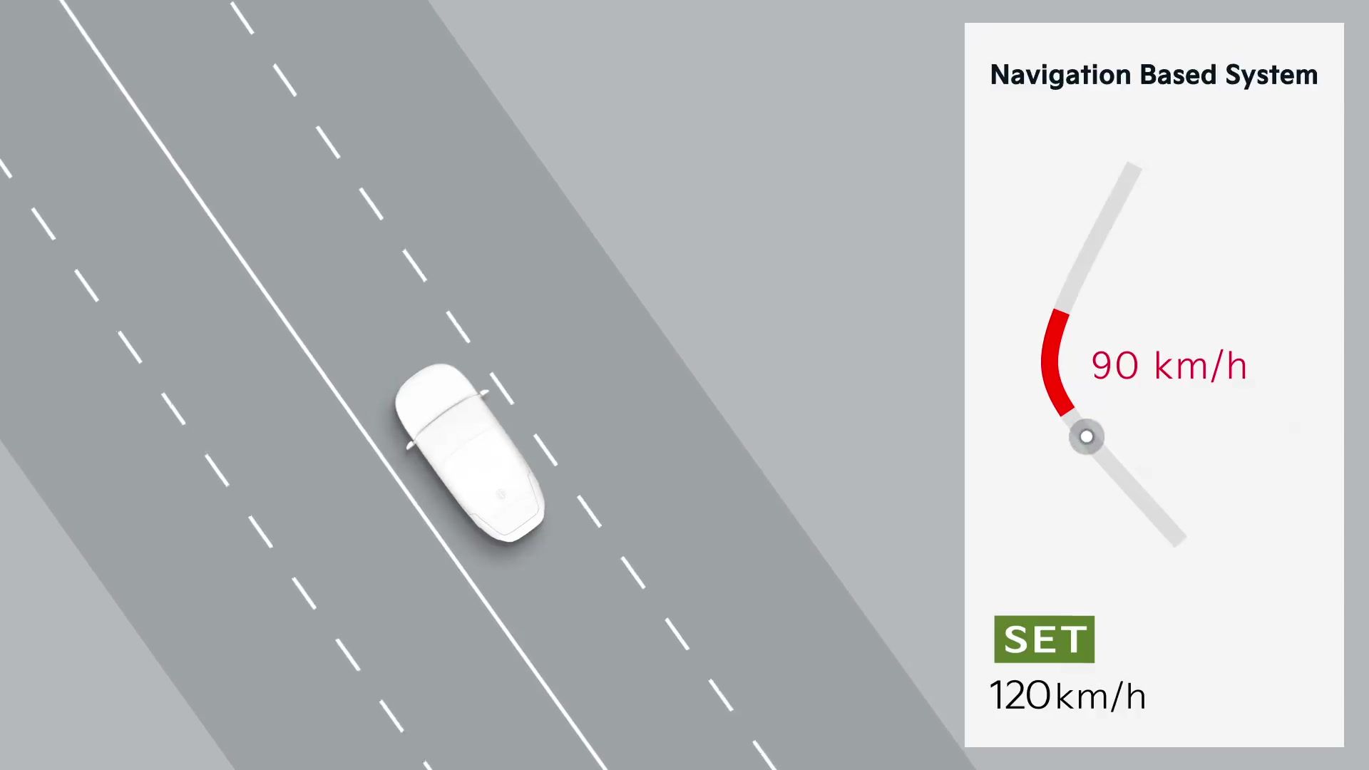Navigationsbasierte adaptive Geschwindigkeitsregelanlage